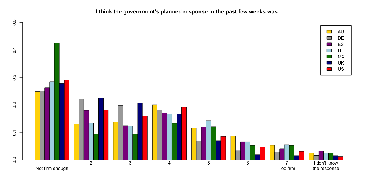 Chart 1