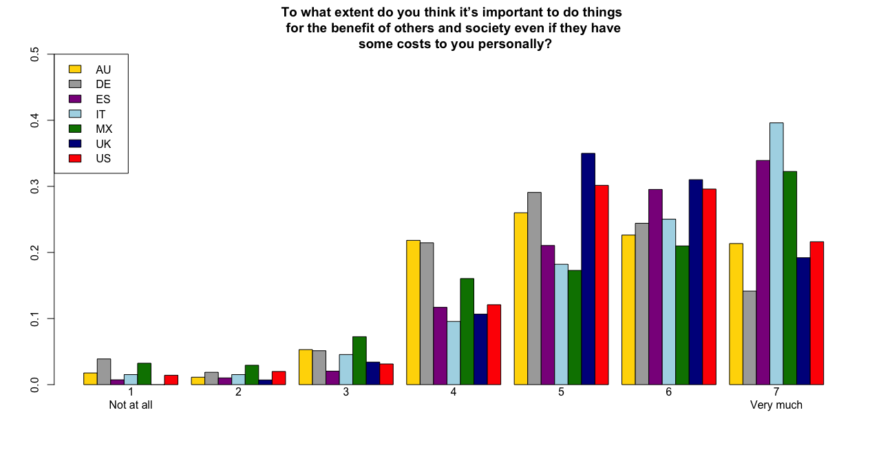 Chart 2