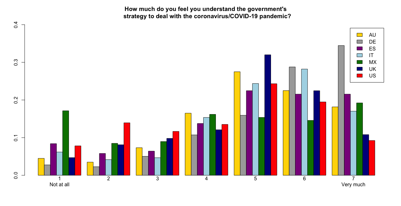 chart 3