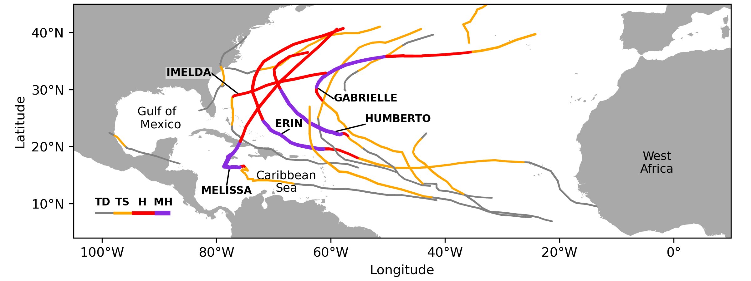 Diagram of the five 2025 hurrianes' travel across between the coast of West Africa and the Gulf of Mexico