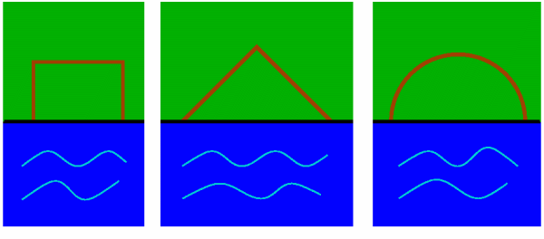 three ways of enclosing an area of land