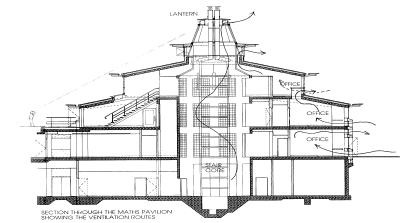 Cross Section showing air circulation in the pavilions