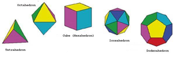 Platonic solids